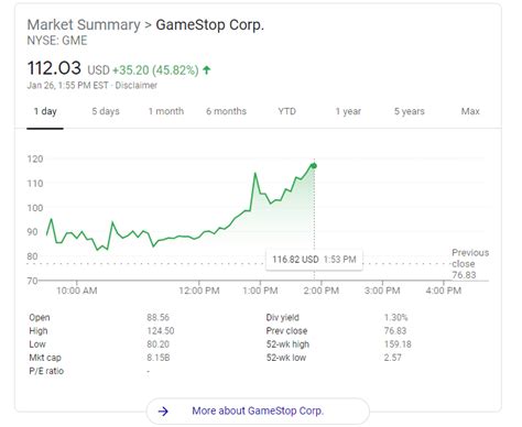 Between January and March 2021, GameStop’s stock price rose more than 1,200% and the company’s market cap surpassed $17 billion. But AMC’s stock has fallen 66.5% in 2022, while Game Stop is ...